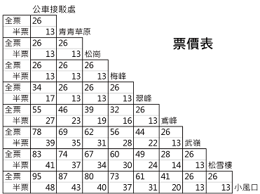 合歡山接駁車票價表